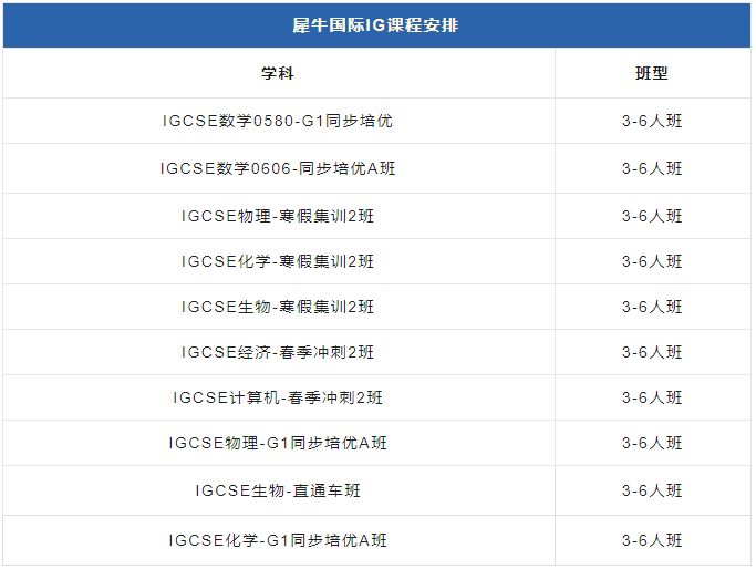 IGCSE数学