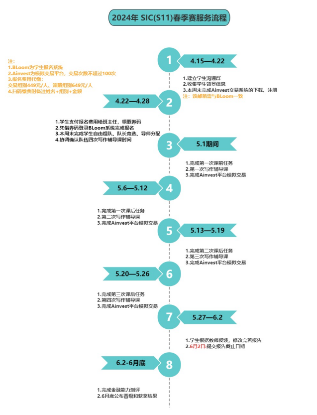 SIC商赛