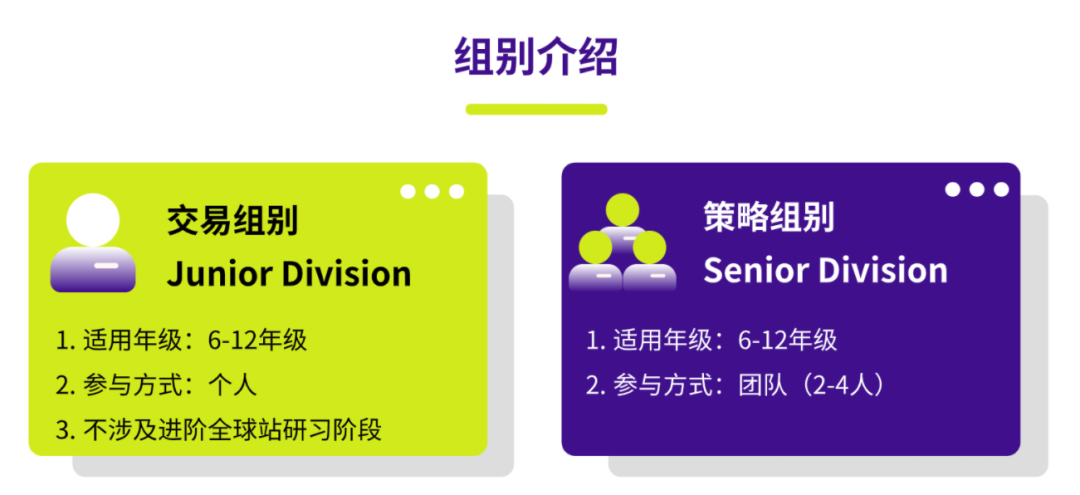SIC商赛