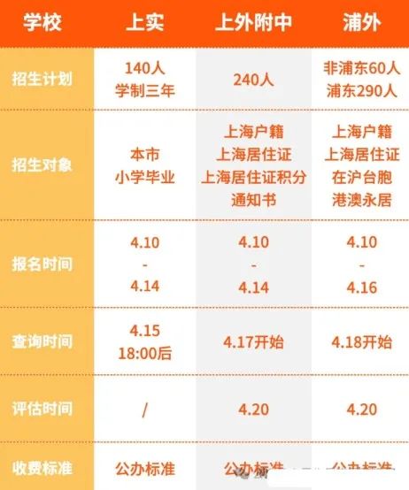 上海三公