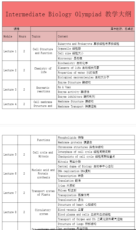 IMDO竞赛