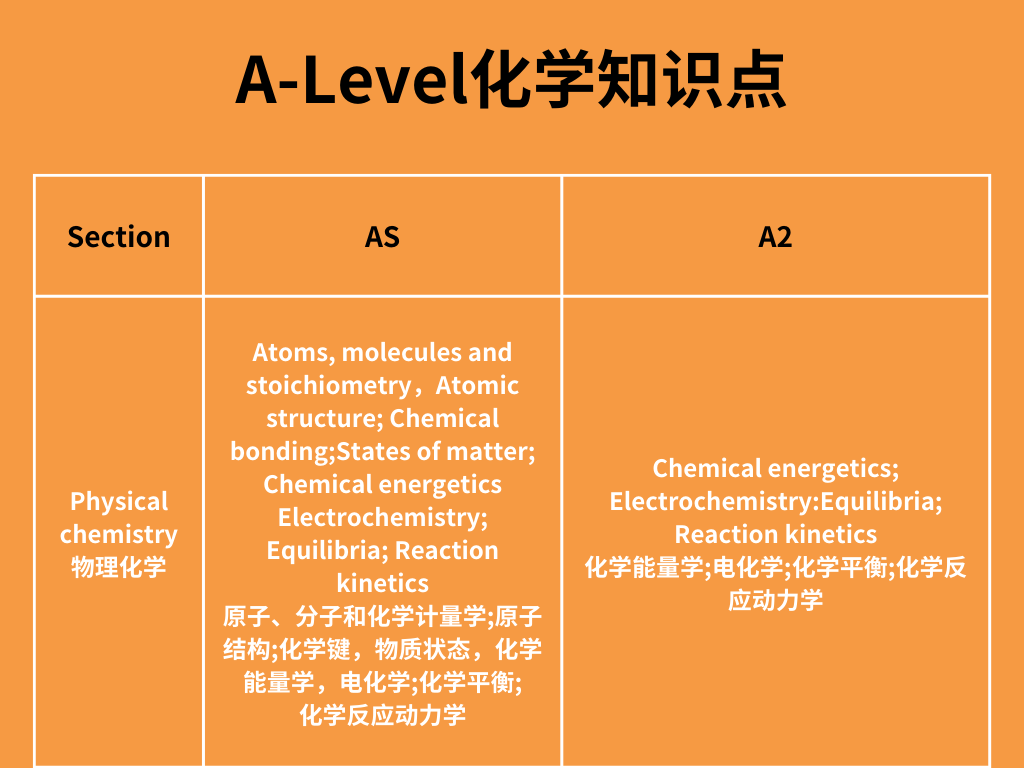 ALevel化学