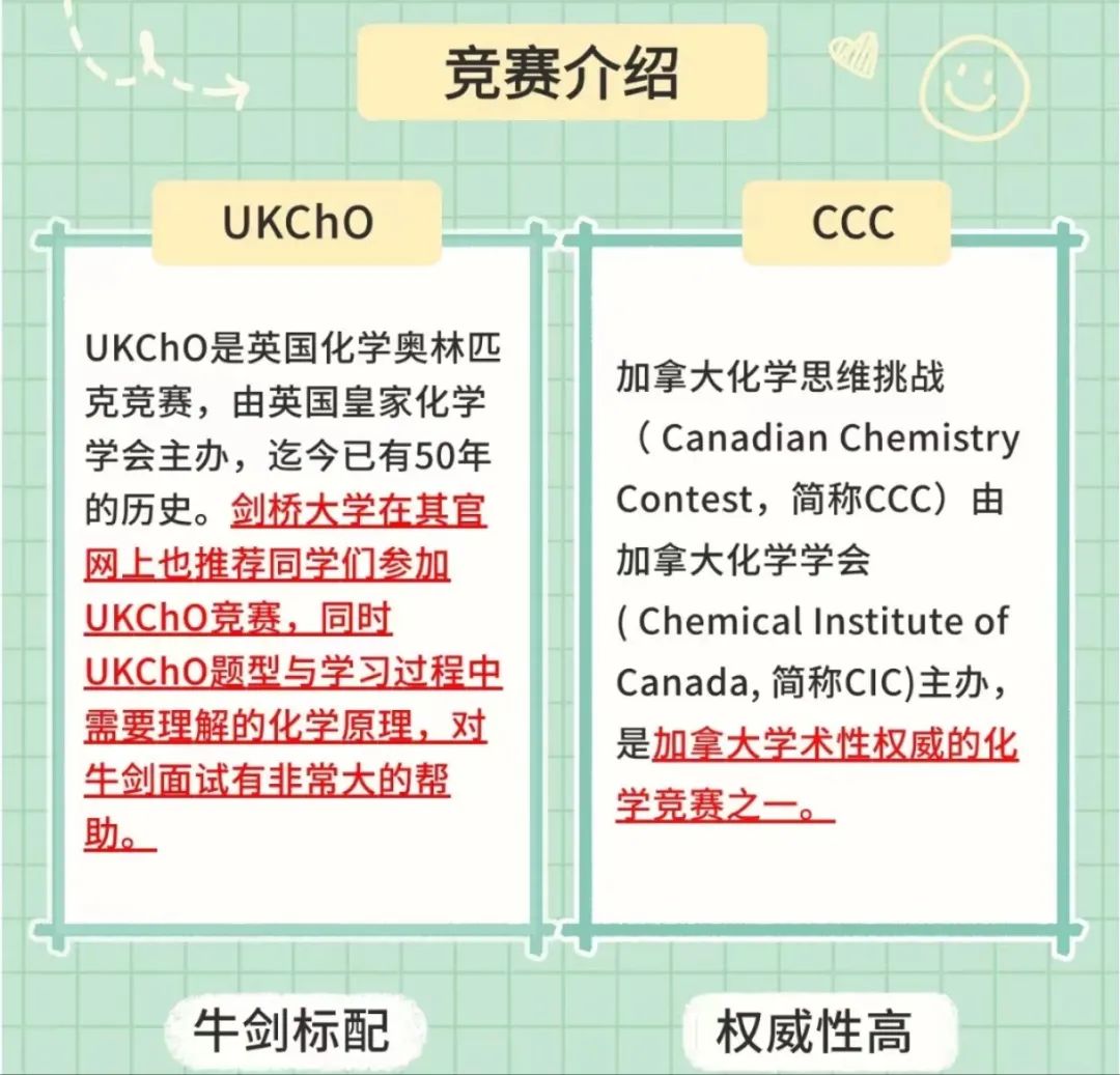 UKChO化学竞赛
