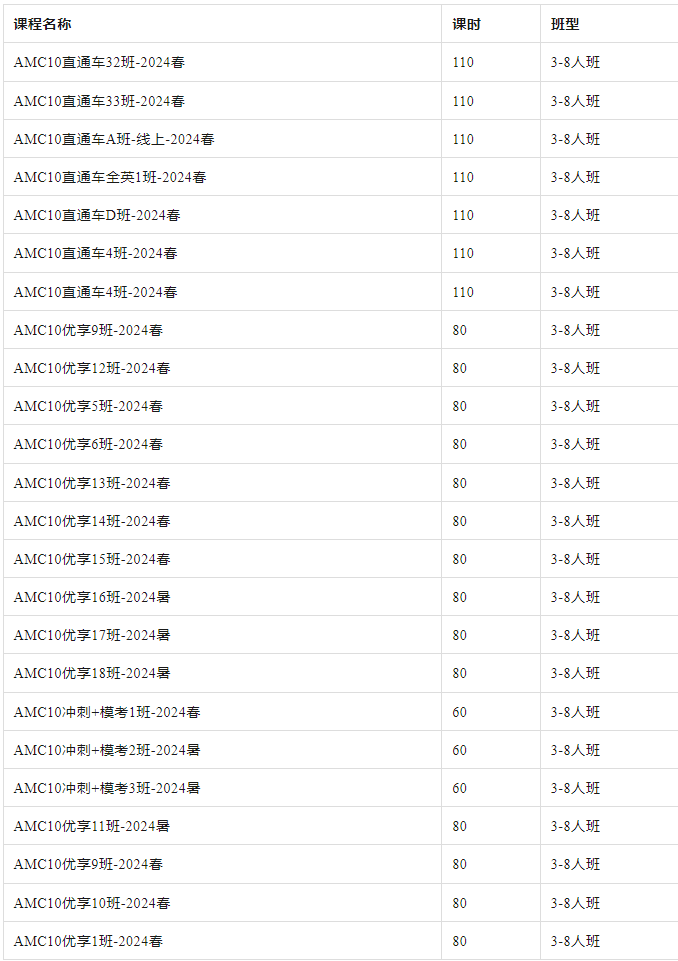 AMC10数学竞赛