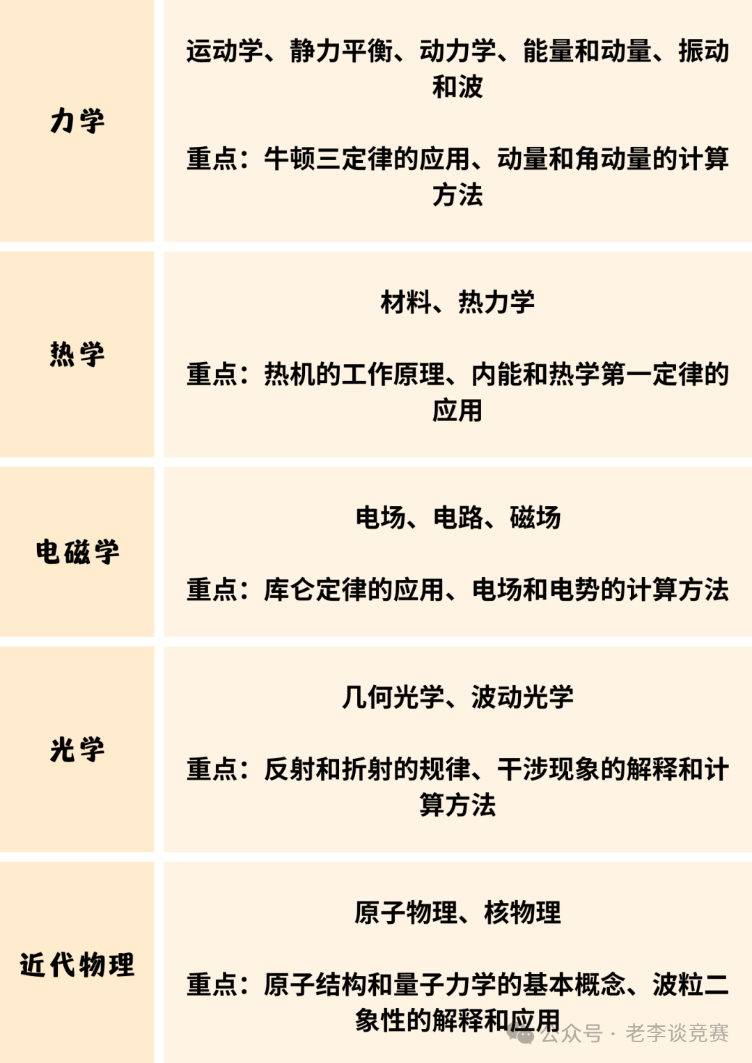 BPHO物理竞赛
