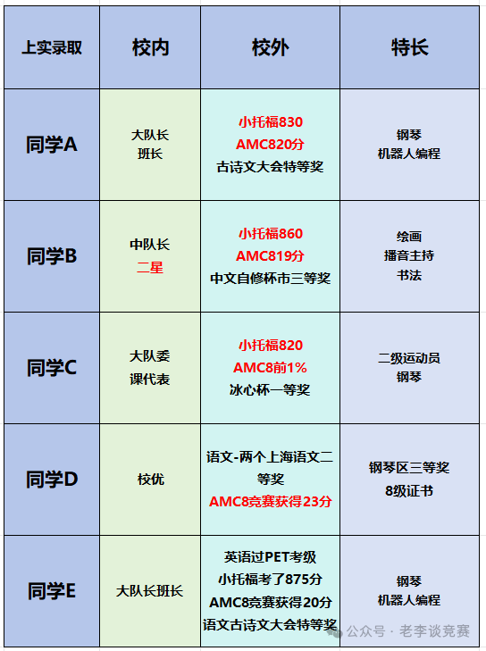 上海三公