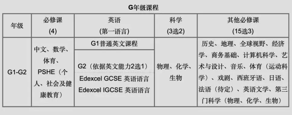 国际课程