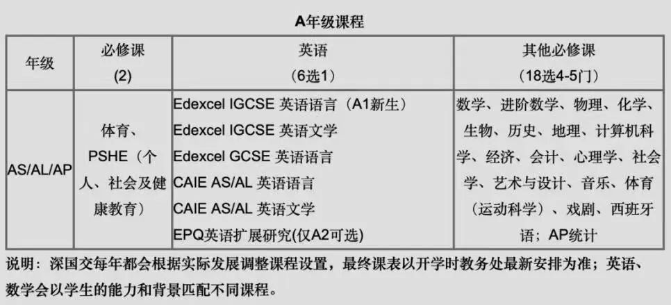 国际课程