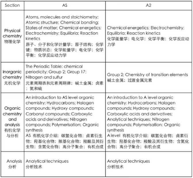 ALevel化学