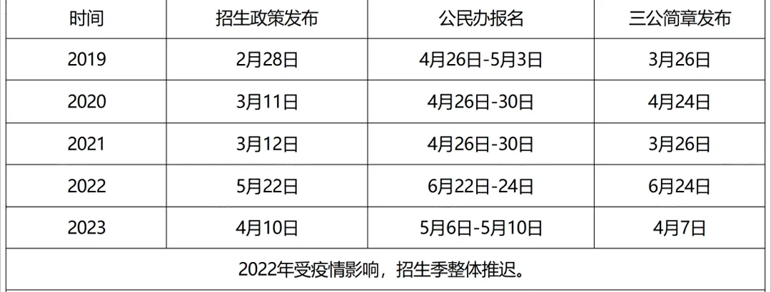 上海三公