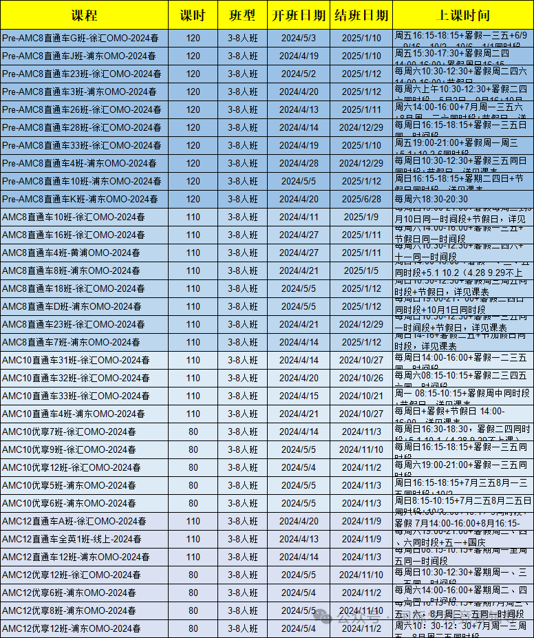 AMC数学竞赛
