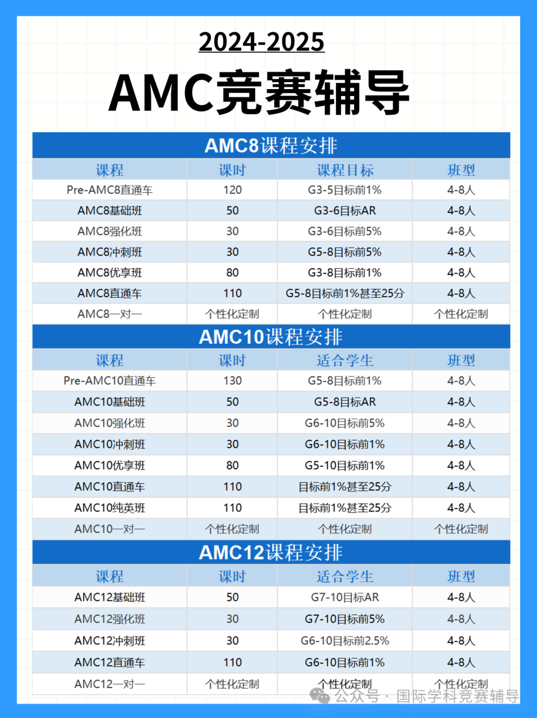 AMC数学竞赛