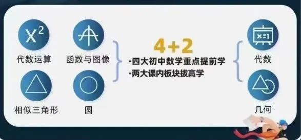 AMC10数学竞赛