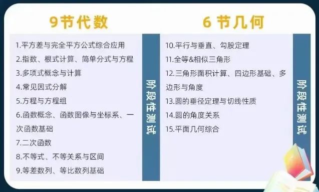 AMC10数学竞赛