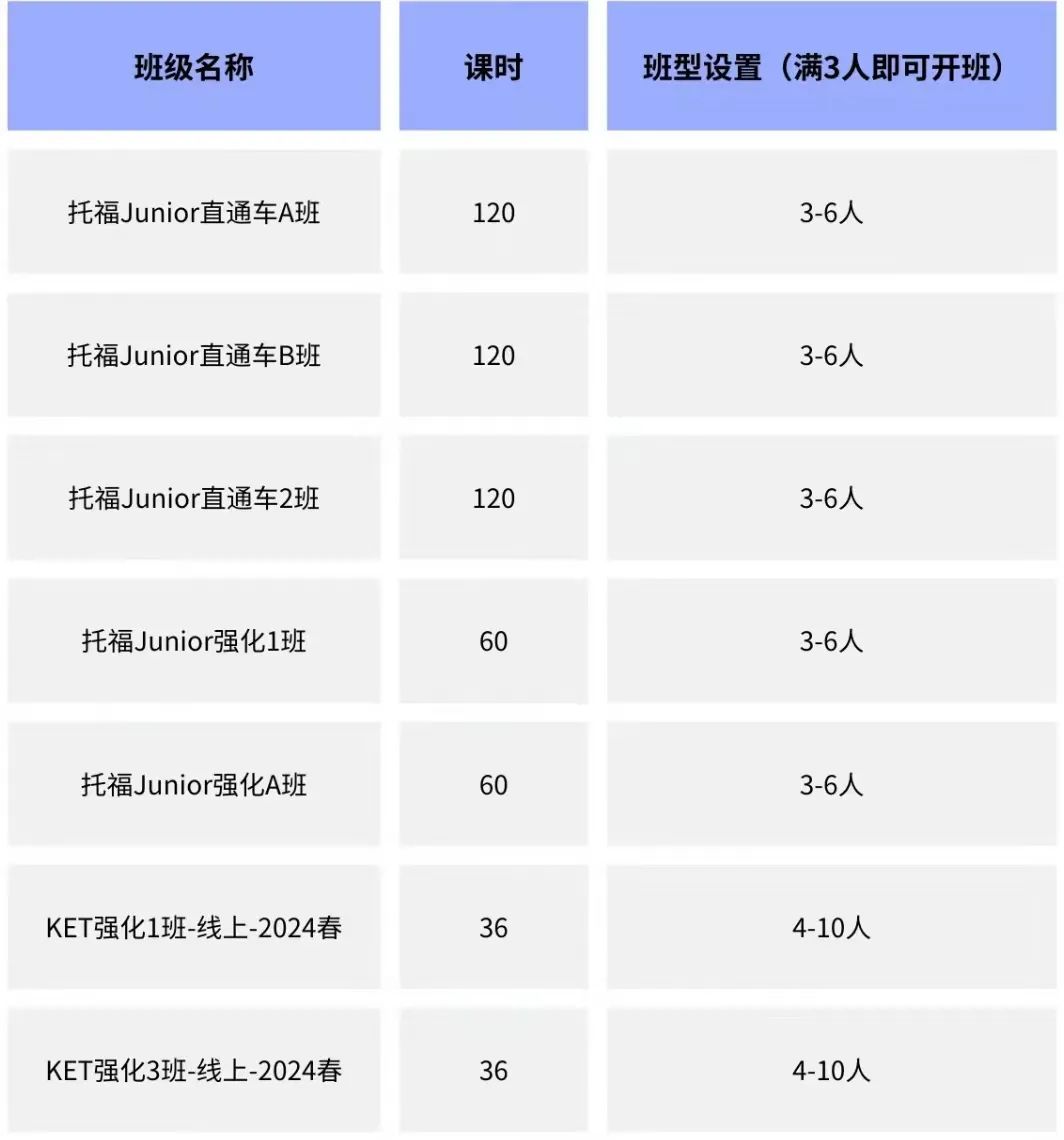 小托福