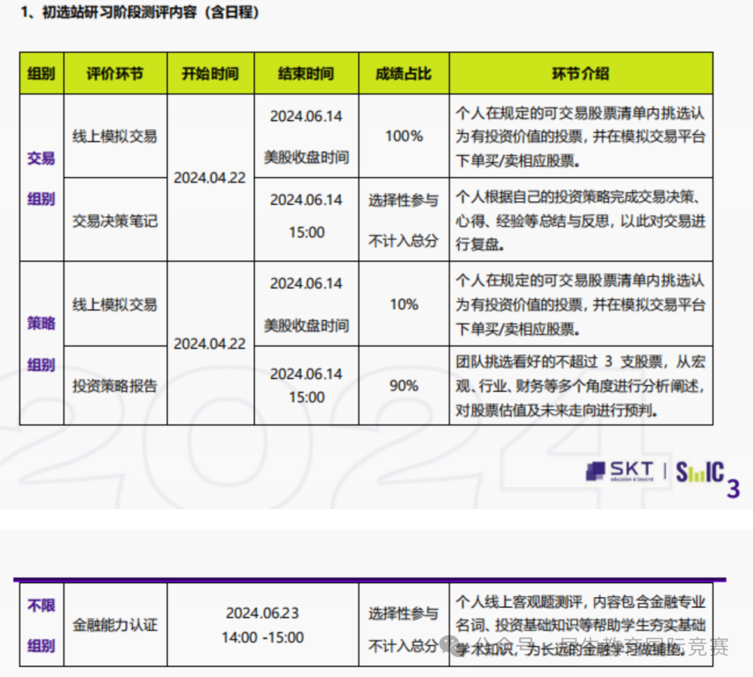 SIC竞赛