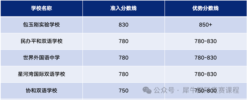 上海三公