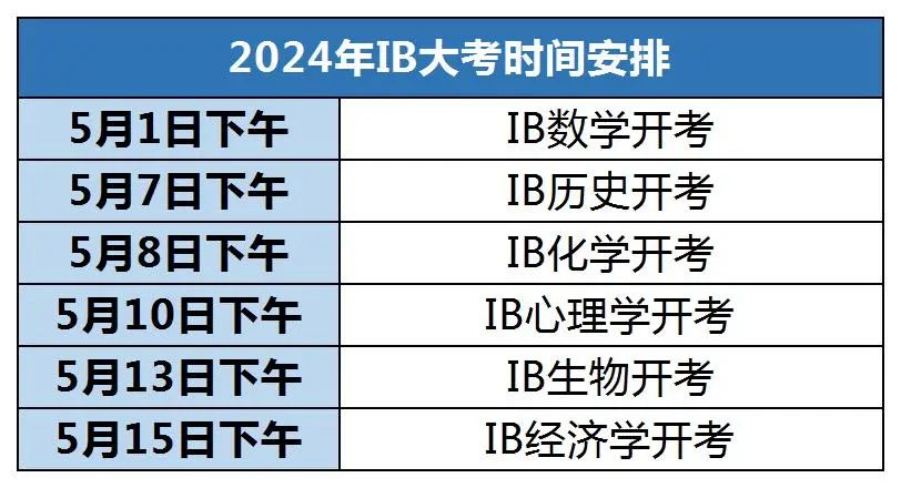 IB课程