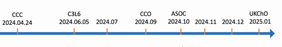 CCC化学竞赛
