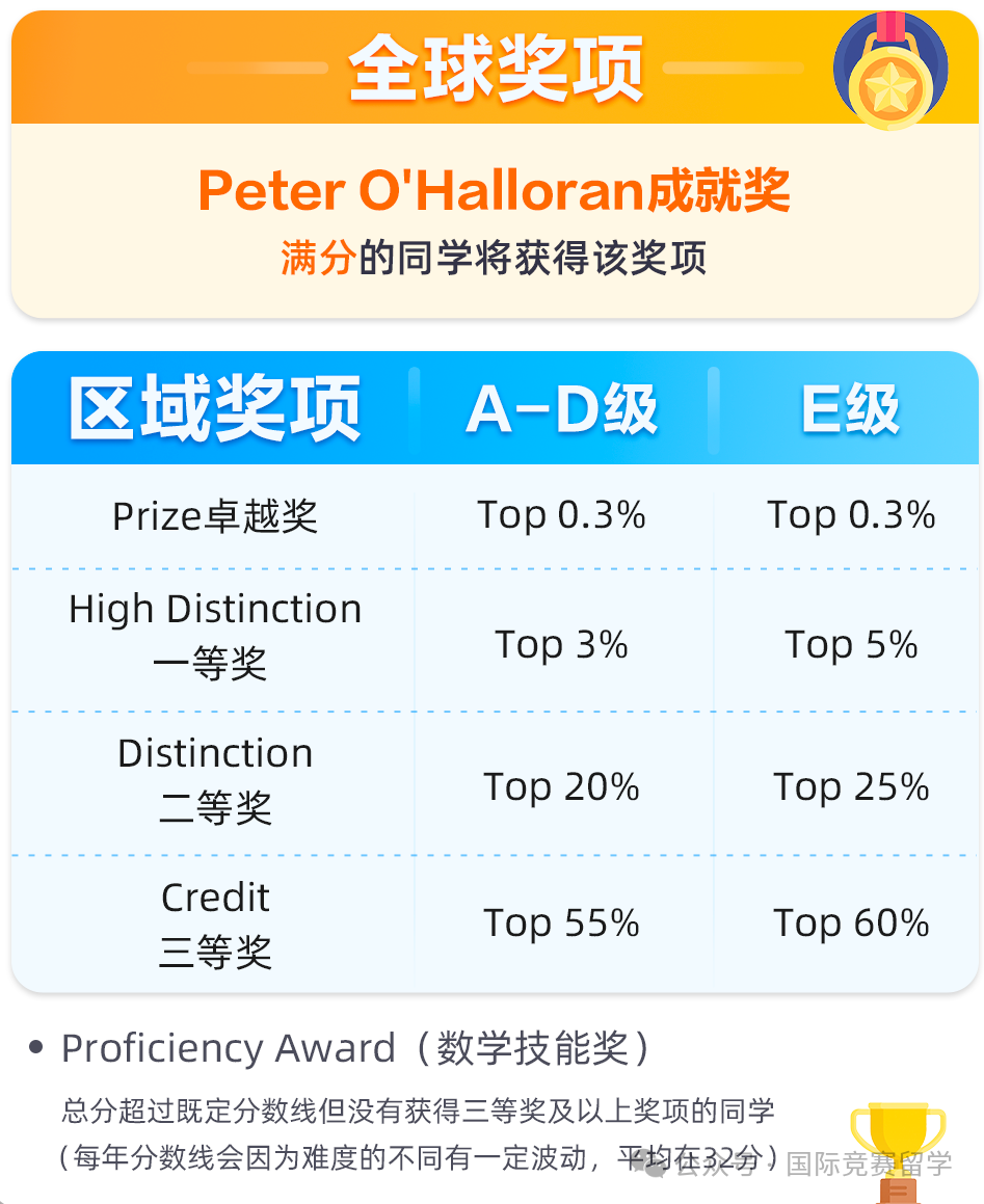 澳洲AMC数学竞赛