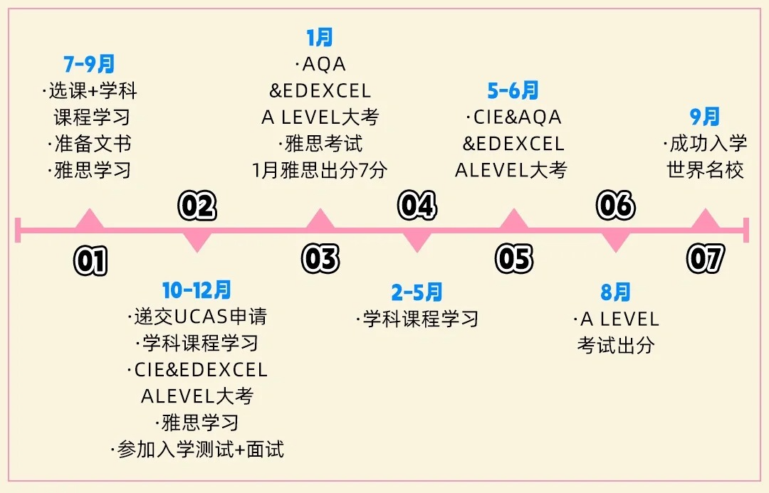 ALevel全日制