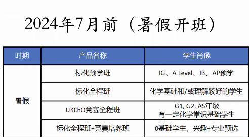 CCC化学竞赛