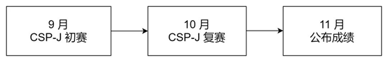 信奥赛