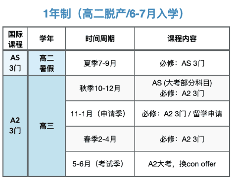 Alevel全日制