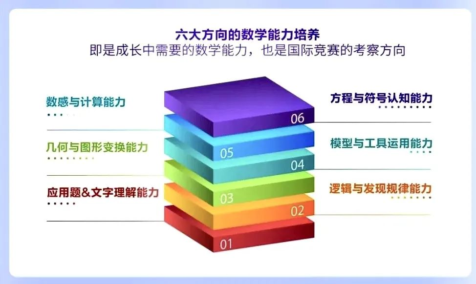 袋鼠数学竞赛