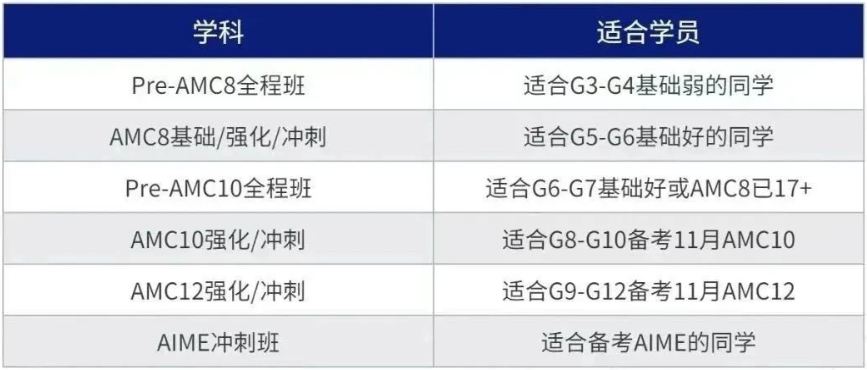 AMC8数学竞赛