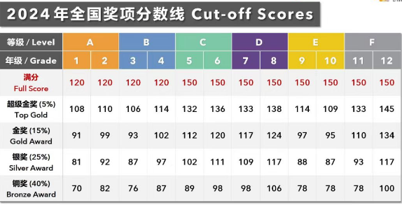 袋鼠数学竞赛