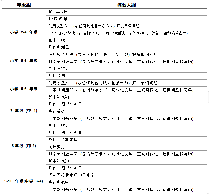 SASMO数学竞赛