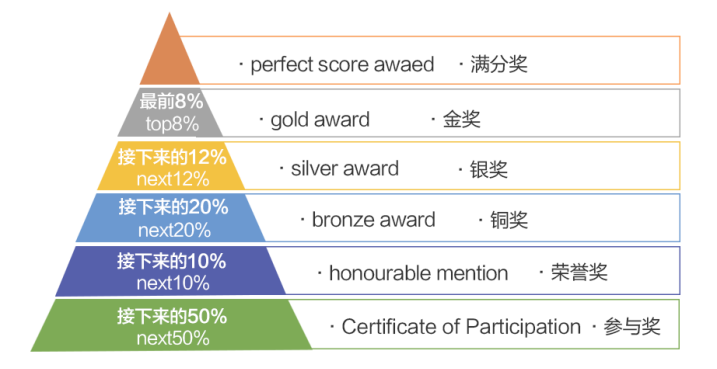 SASMO数学竞赛