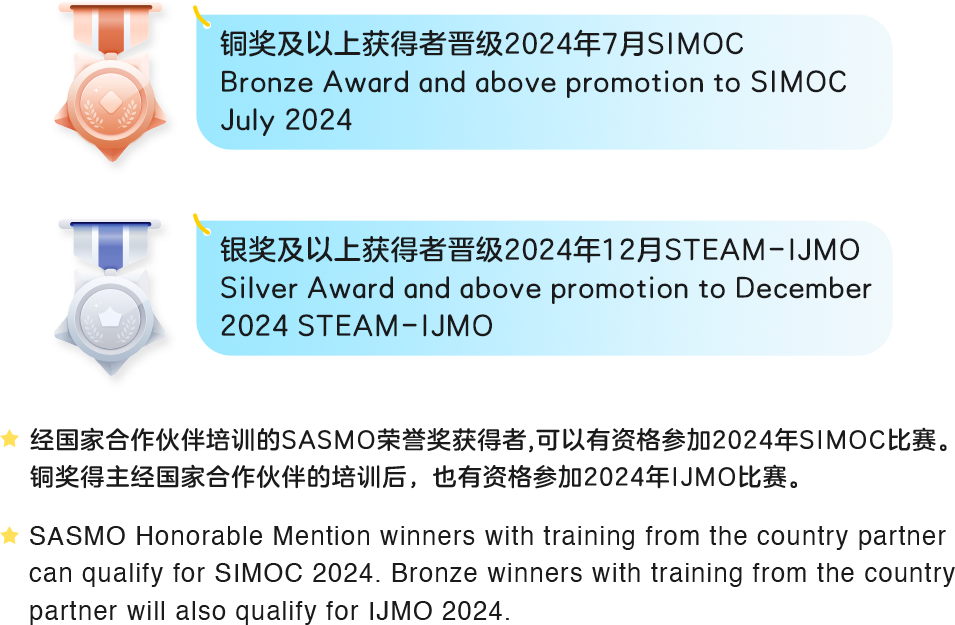 SASMO数学竞赛