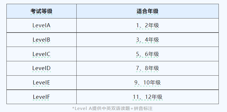 袋鼠数学竞赛