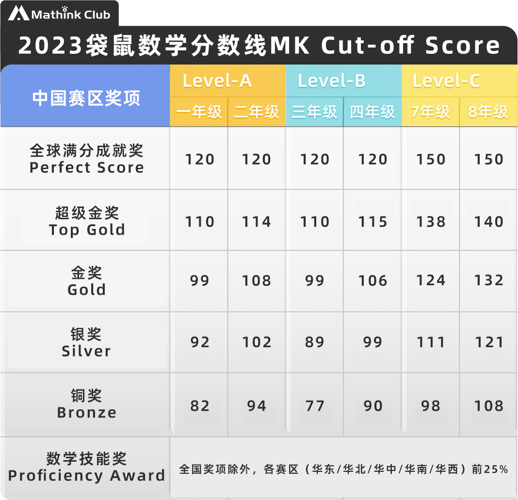 袋鼠数学竞赛