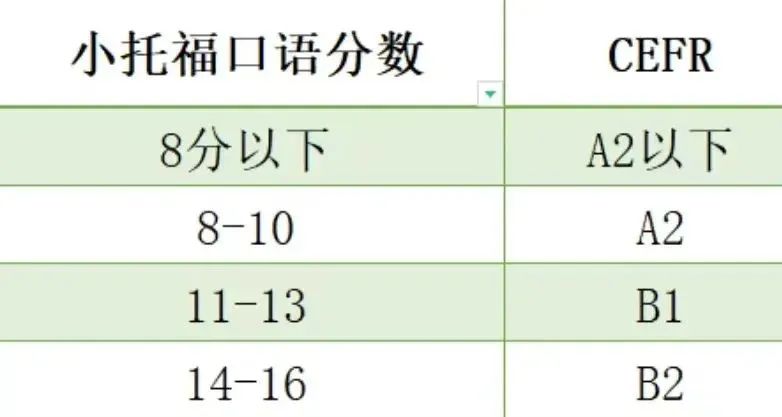 小托福考试
