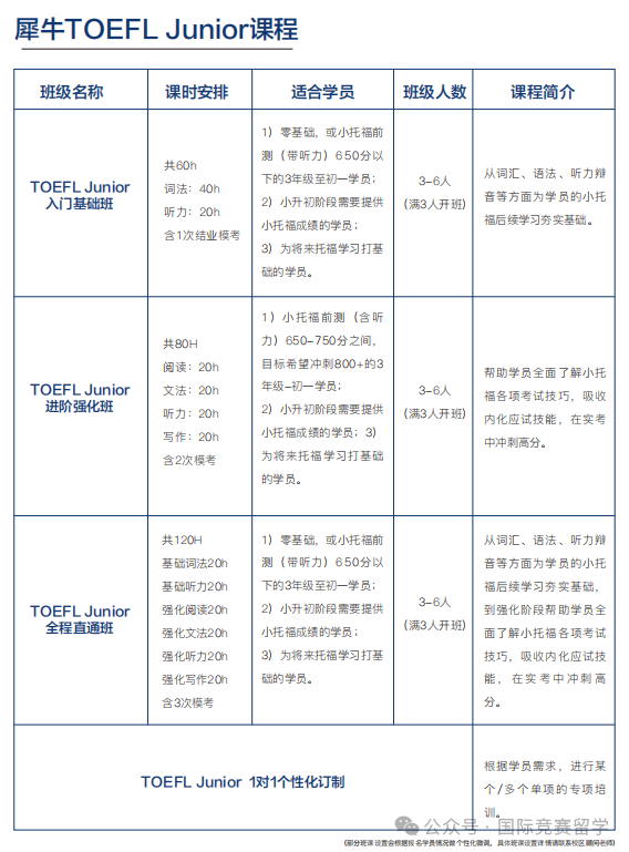 小托福考试