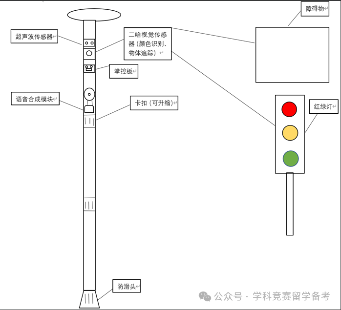 上海三公