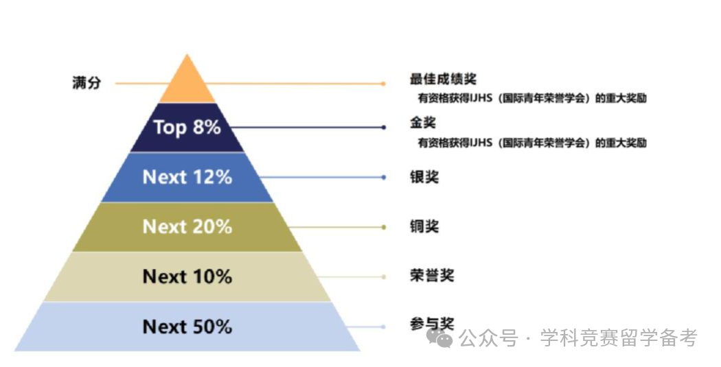 SASMO数学竞赛