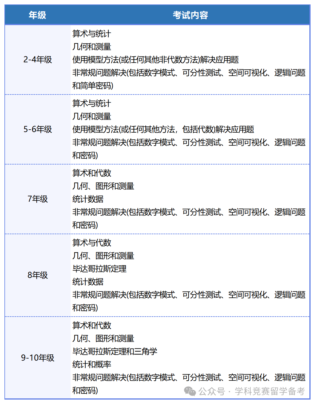 SASMO数学竞赛