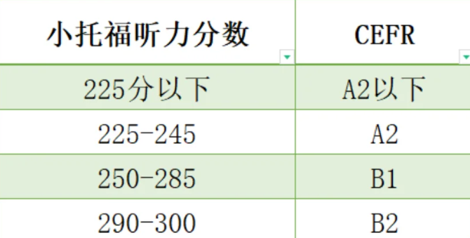 小托福考试