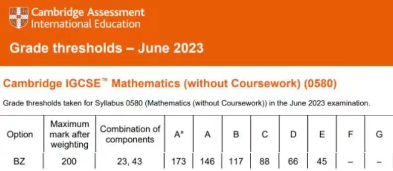 IGCSE数学