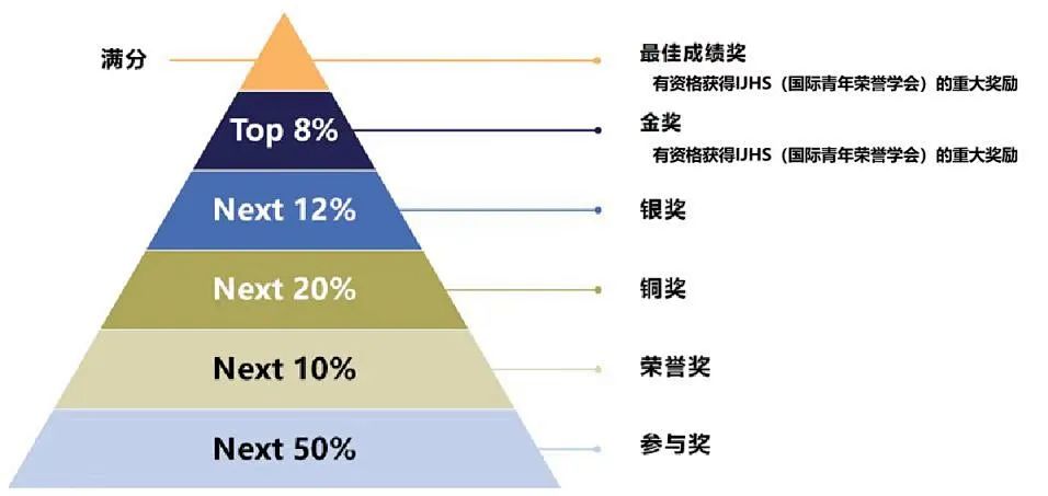 SASMO数学竞赛