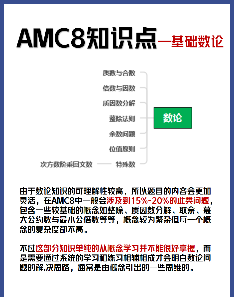 AMC8数学竞赛