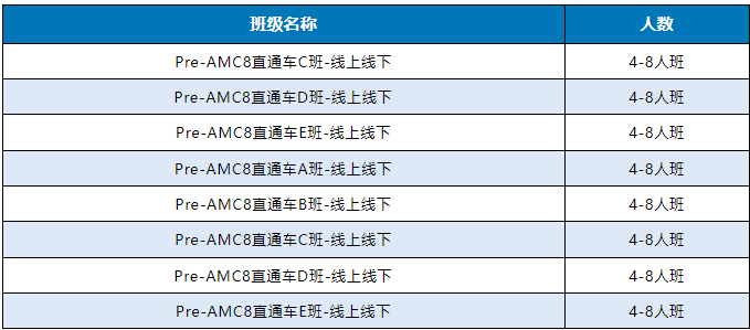 AMC8竞赛