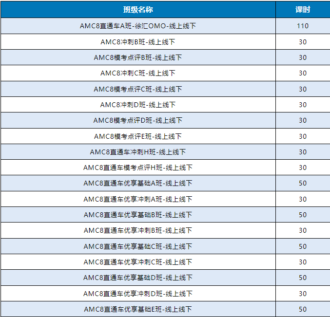 AMC8竞赛