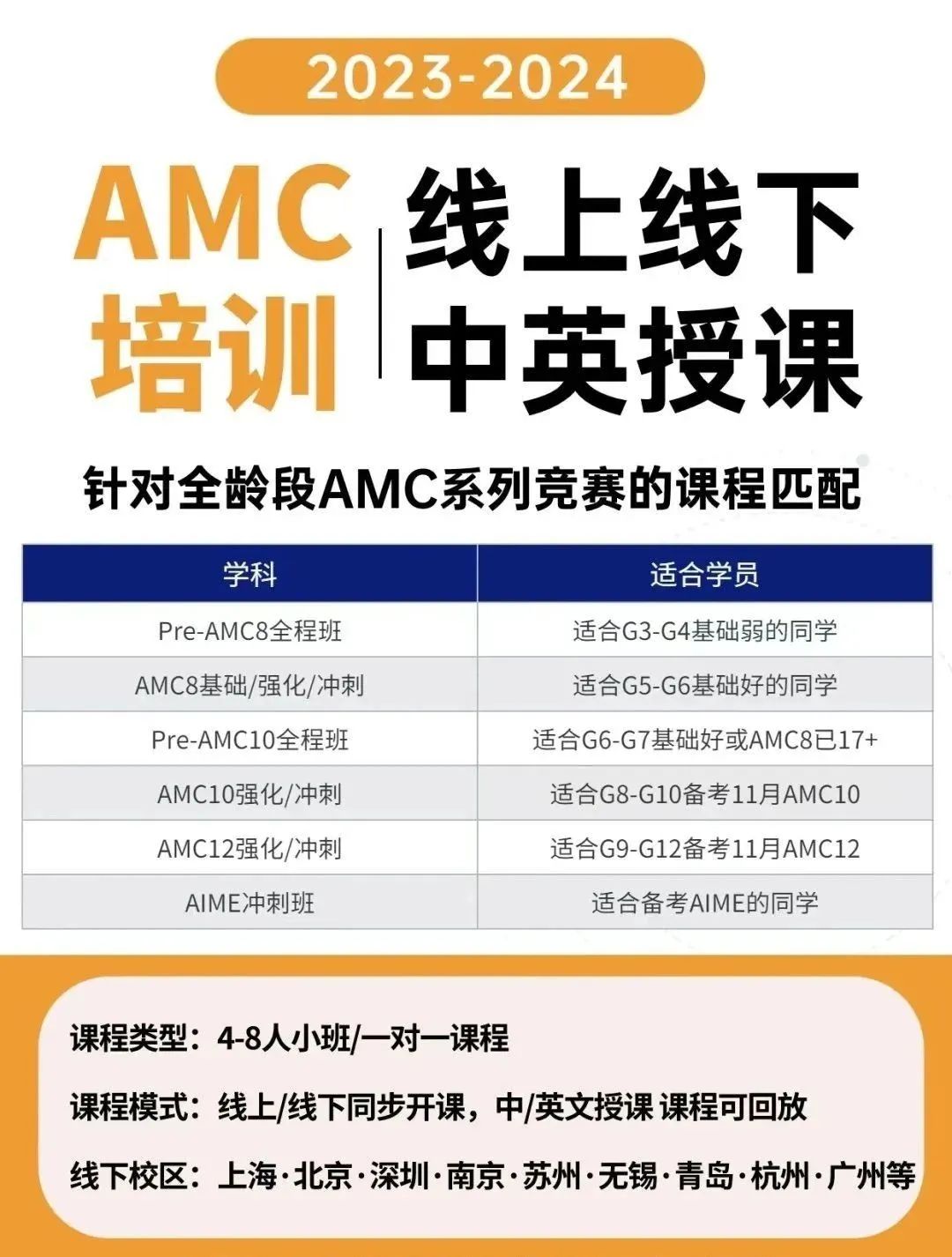 AMC12竞赛