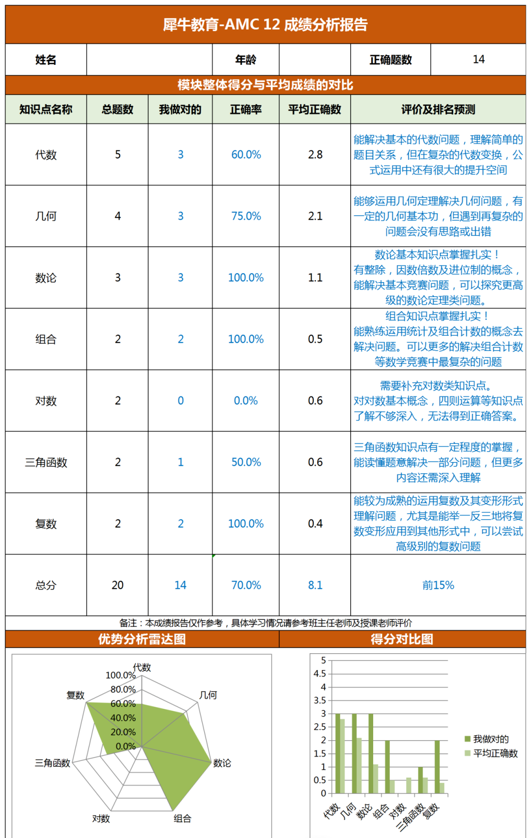 AMC数学竞赛