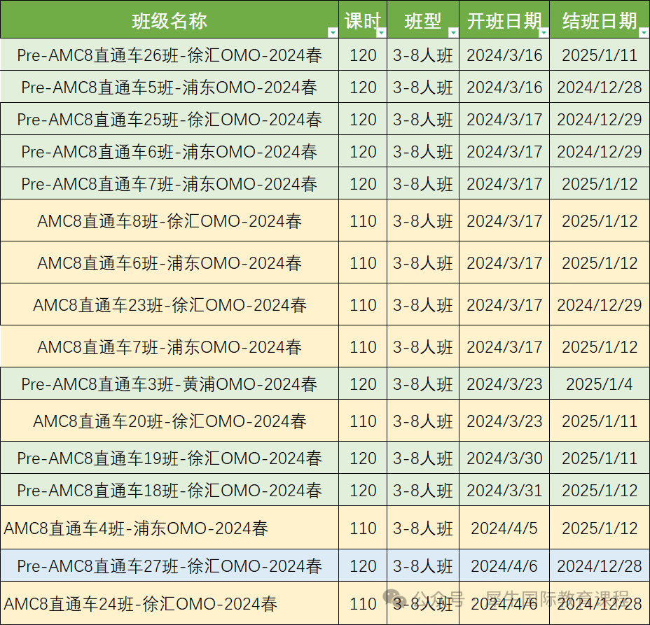 AMC8竞赛